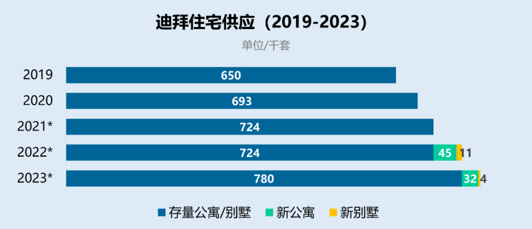 迪拜房产供需分析,浅谈房市泡沫