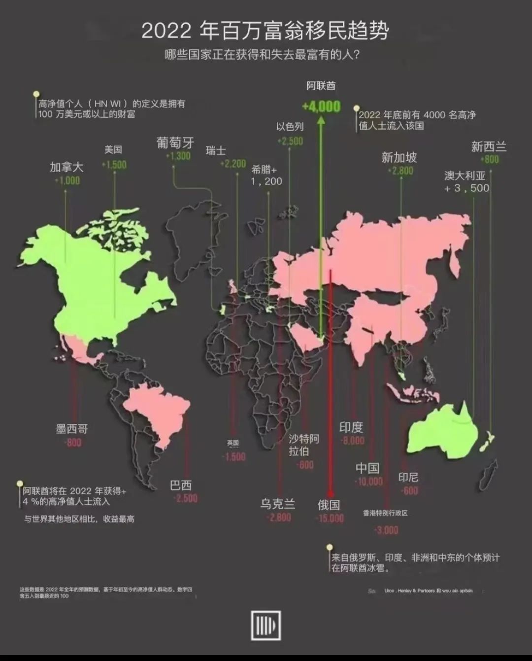 迪拜房产供需分析,浅谈房市泡沫