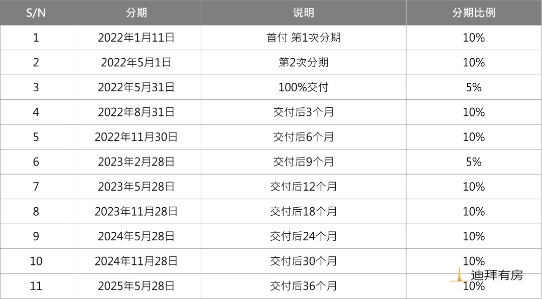 迪拜山庄Collective 2.0 曼哈顿美式公寓,首付40万迪拉姆即可入住