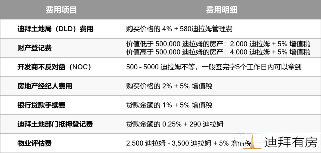 迪拜买房攻略:买房前准备工作(建议收藏)
