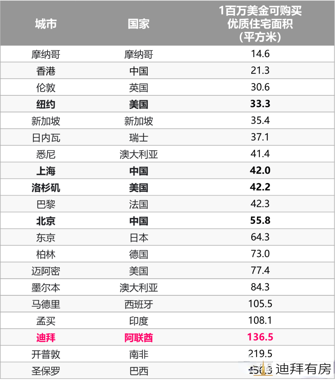 迪拜买房攻略:买房前准备工作(建议收藏)