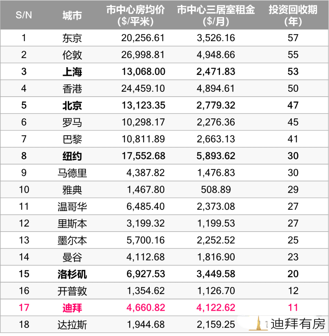 迪拜买房攻略:买房前准备工作(建议收藏)
