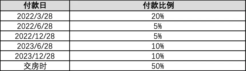 来看看这个迪拜山庄背靠国际名校和面朝高尔夫球场小两居公寓