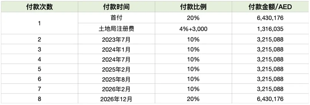 迪拜政府开发商伊玛尔新推项目,城市中心罕有的滨海低密度豪宅!增值潜力无限,首开即爆!