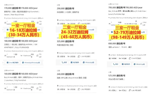 实力项目!精选3大房源,高性价比+高投资回报!