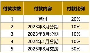 实力项目!精选3大房源,高性价比+高投资回报!