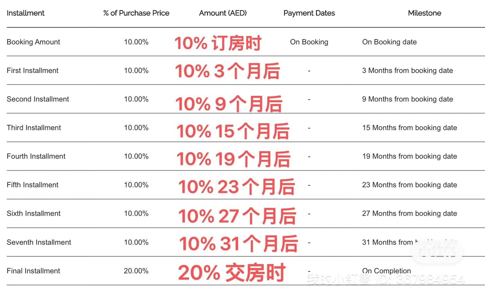 皇室御用 匠心品质 首霸 Reserve 别墅新盘即将发售