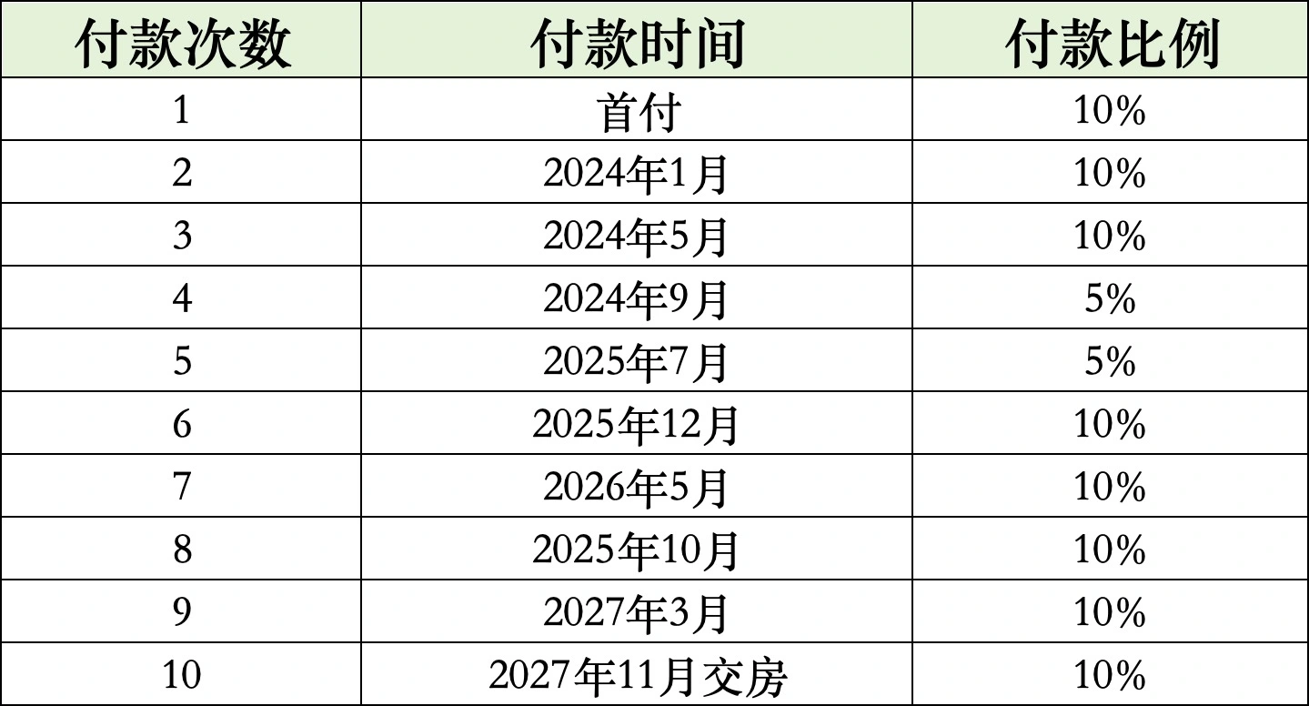 皇室荣耀的尊贵 仅在澜风港湾