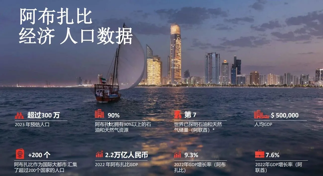 Gardenia Bay 住进阿布扎比大自然中的海滨公寓