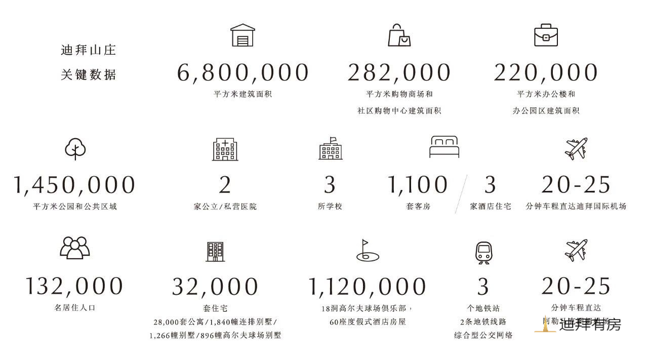 静谧宜人的绿洲,无可比拟的都市典雅氛围