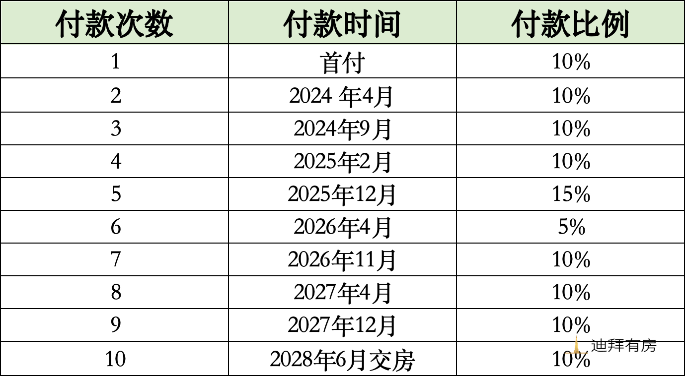 静谧宜人的绿洲,无可比拟的都市典雅氛围
