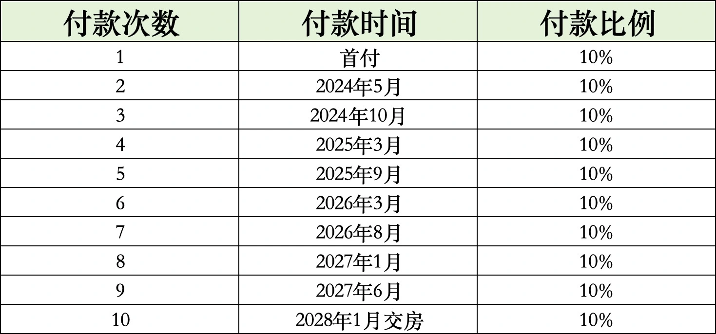 在家就能看高尔夫,伊玛尔南城的高尔夫景观别墅