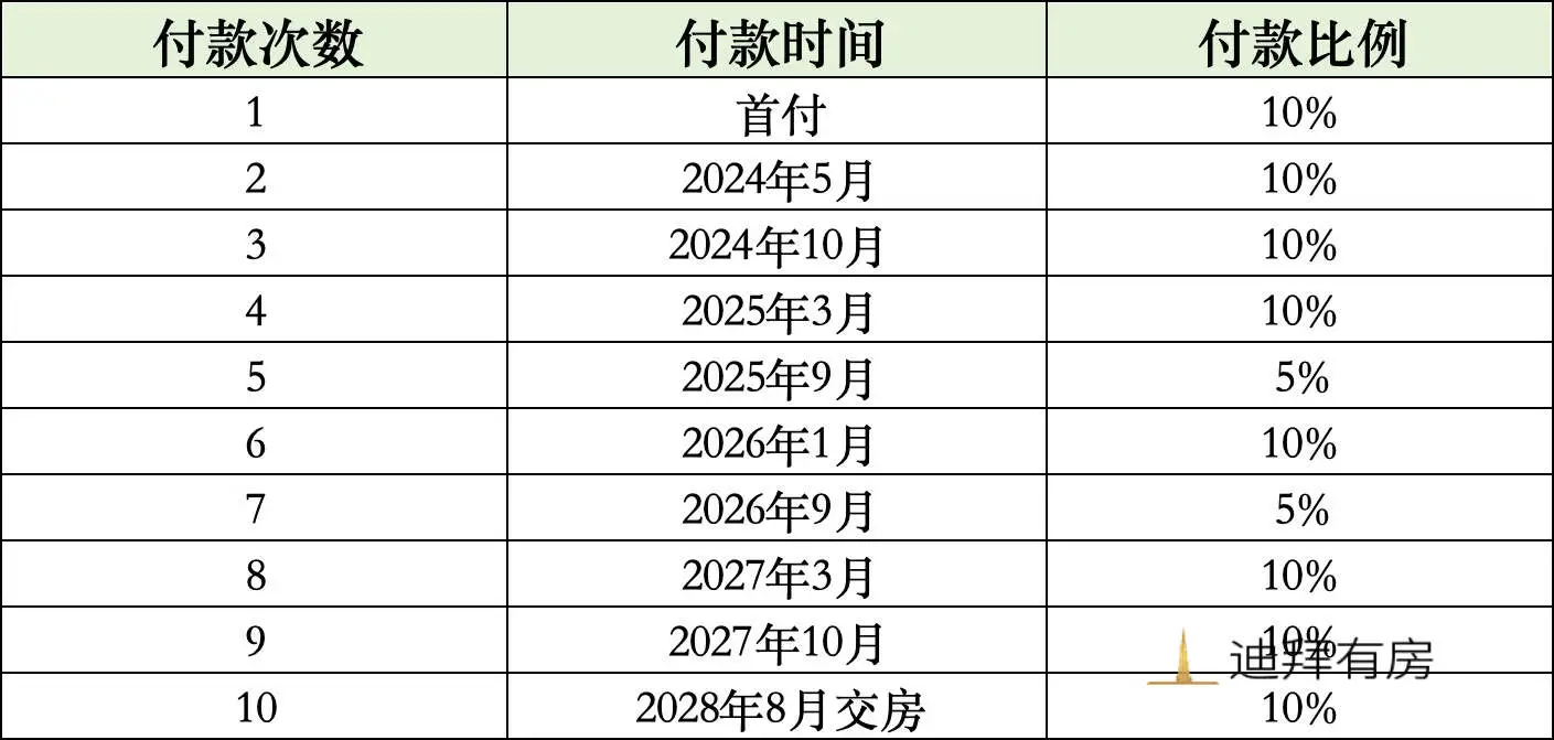 160万起售 | 迪拜山庄首个品牌公寓 Vida Residences