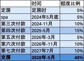 Athlon 由Manchester City联名的精品社区来了
