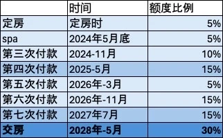 Athlon 由Manchester City联名的精品社区来了