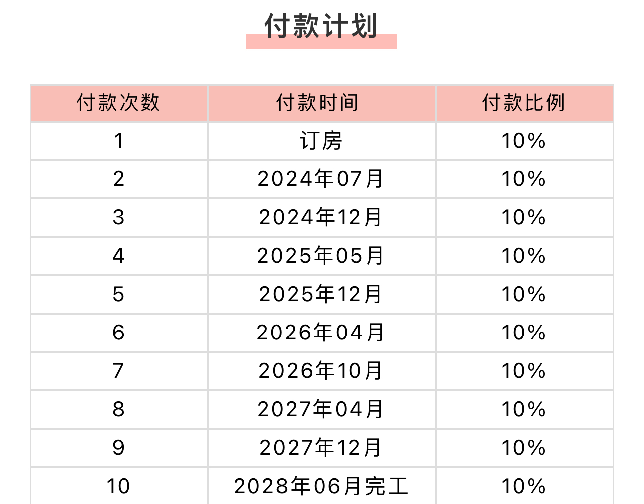 伊玛尔绿洲 Palmiera II 四房独栋918万迪起