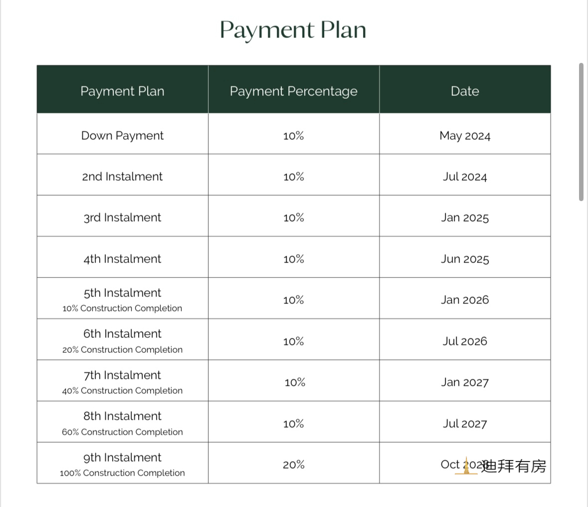 把握时机,投资伊玛尔南社区别墅新盘 Golf Lane