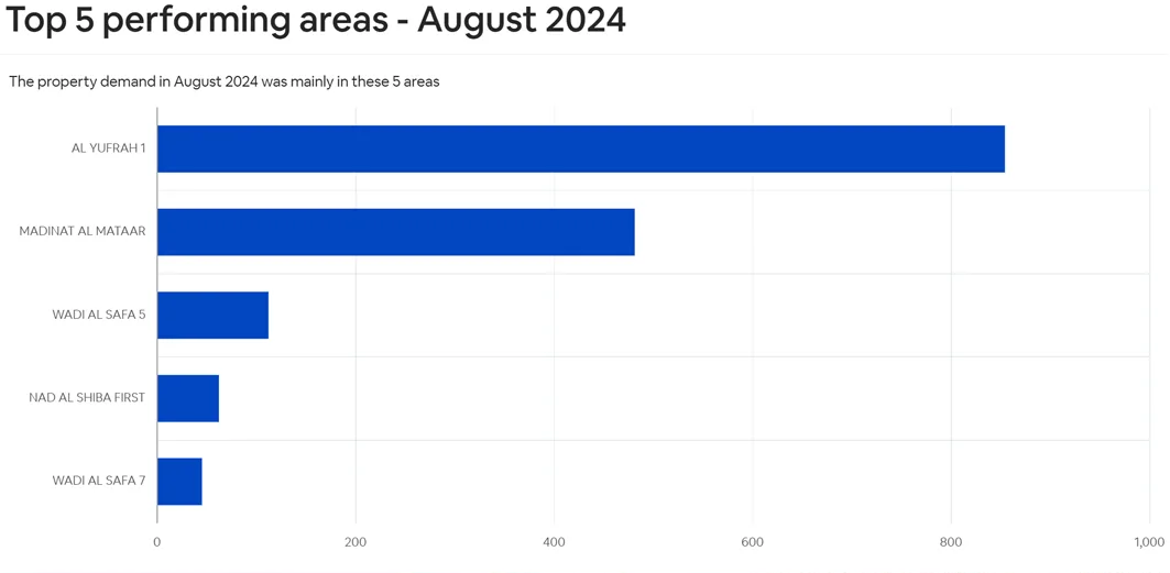 2024年前8个月销量直逼23年全年,迪拜楼市分析报告出炉