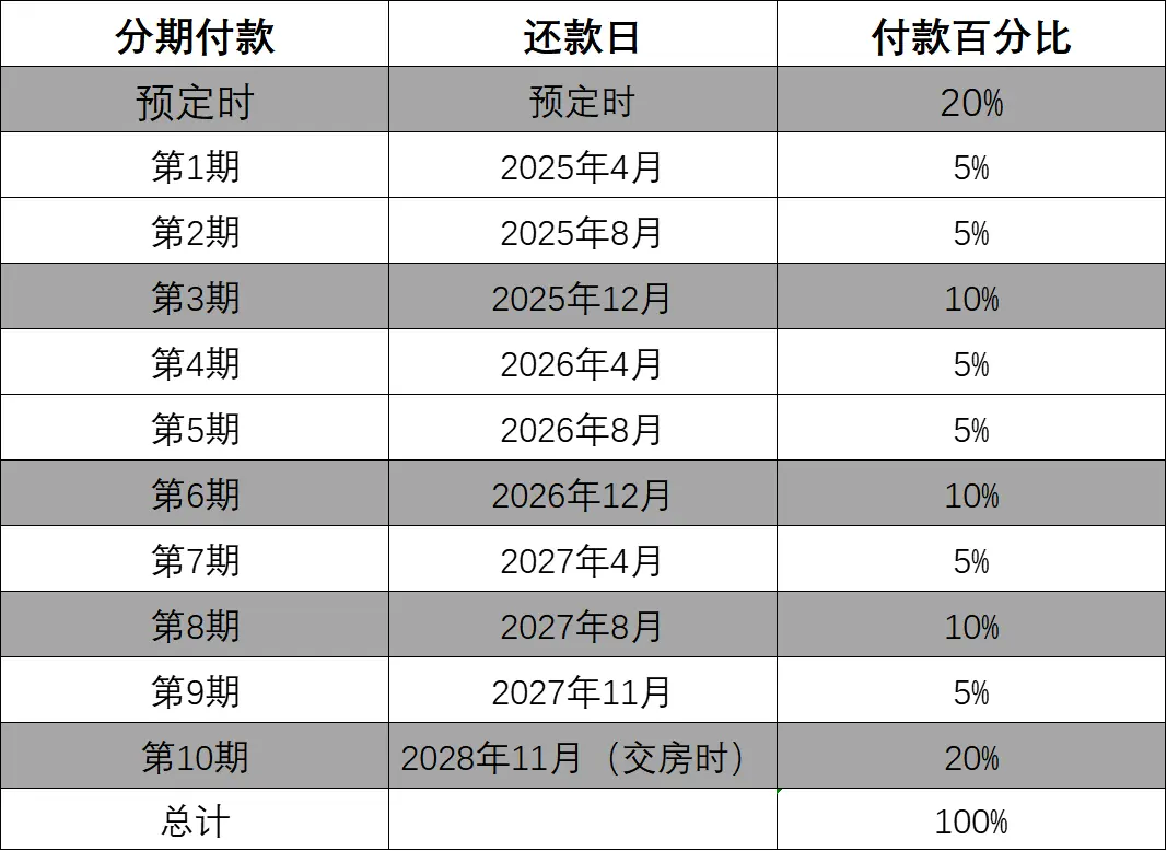 世界级岛屿投资精品,迪拜杰贝阿里棕榈岛
