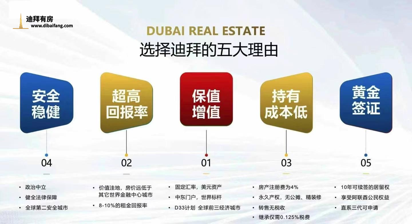 迪拜楼市2月全面增长,期房持续火爆!