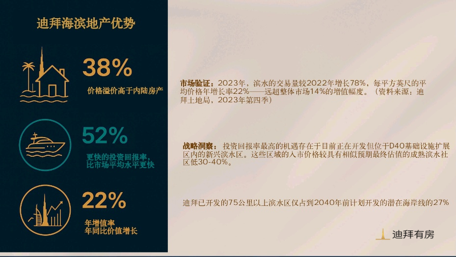 澜风港湾海滨新项目丨Sera丨投资与住假可兼得!