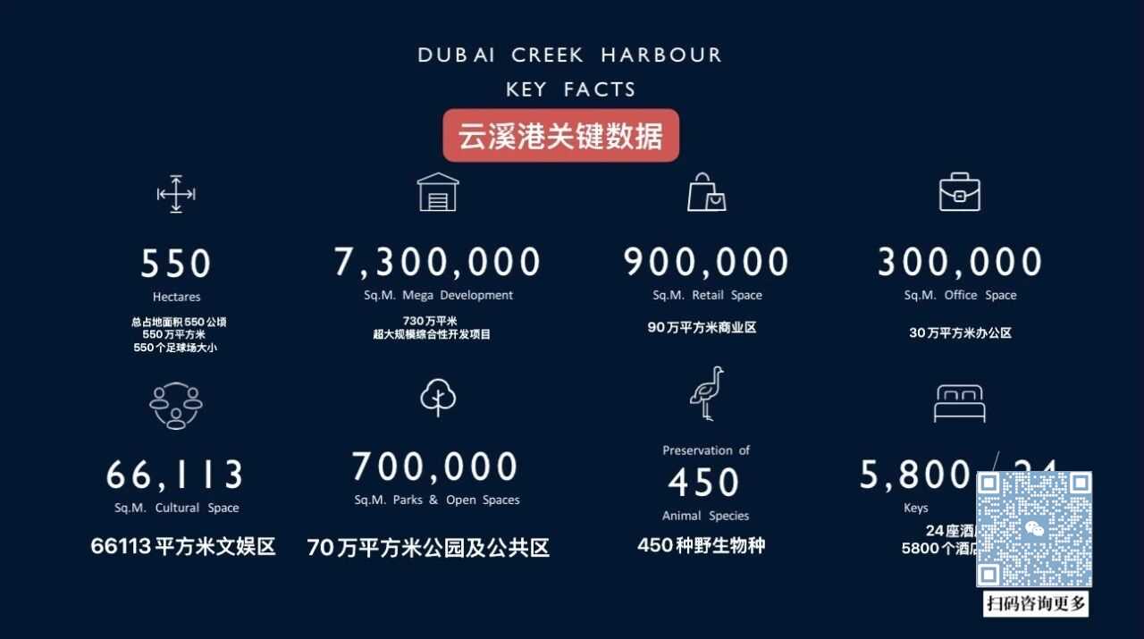 聚焦云溪港，一步到位拥有国际学区房、地铁蓝线与城市新中心的三重红利