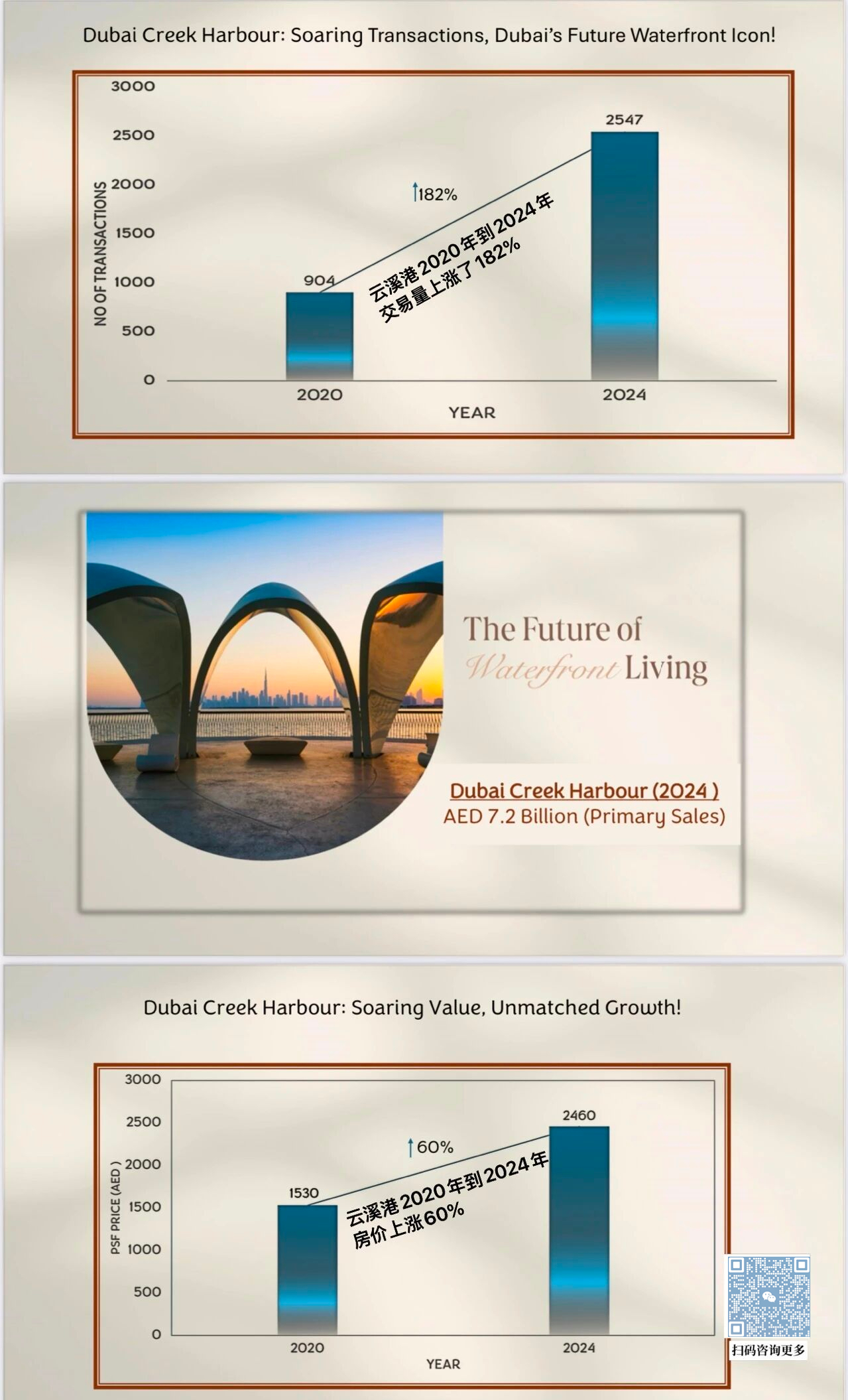 聚焦云溪港，一步到位拥有国际学区房、地铁蓝线与城市新中心的三重红利