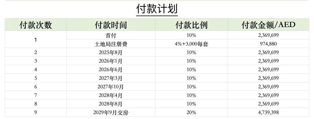 聚焦云溪港，一步到位拥有国际学区房、地铁蓝线与城市新中心的三重红利